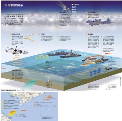 中(zhōng)方緊急調動近10顆衛星保障搜救失聯客機